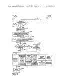 Automated Accounting Method diagram and image