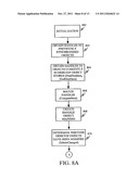 USER-INPUT SCHEDULING OF SYNCHRONIZATION OPERATION ON A MOBILE DEVICE     BASED ON USER ACTIVITY diagram and image