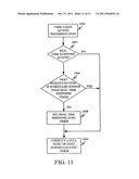 USER-INPUT SCHEDULING OF SYNCHRONIZATION OPERATION ON A MOBILE DEVICE     BASED ON USER ACTIVITY diagram and image