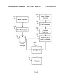 METHOD AND A SYSTEM FOR INFORMATION IDENTIFICATION diagram and image