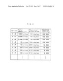 MEMORY CONTROLLER, NONVOLATILE MEMORY DEVICE, ACCESS DEVICE, AND     NONVOLATILE MEMORY SYSTEM diagram and image