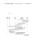 METHOD AND APPARATUS FOR INTERWORKING WITH SINGLE SIGN-ON AUTHENTICATION     ARCHITECTURE diagram and image