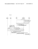 METHOD AND APPARATUS FOR INTERWORKING WITH SINGLE SIGN-ON AUTHENTICATION     ARCHITECTURE diagram and image