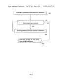 METHOD FOR RECEIVING AND TRANSMITTING DATA BLOCKS diagram and image