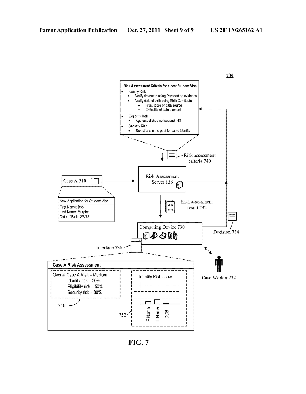 HOLISTIC RISK-BASED IDENTITY ESTABLISHMENT FOR ELIGIBILITY DETERMINATIONS     IN CONTEXT OF AN APPLICATION - diagram, schematic, and image 10