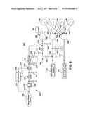 ALTERNATE METHOD FOR DILUENT INJECTION FOR GAS TURBINE NOx EMISSIONS     CONTROL diagram and image