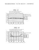 SEMICONDUCTOR MANUFACTURING APPARATUS AND SEMICONDUCTOR MANUFACTURING     METHOD diagram and image