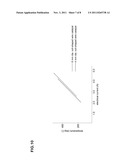 WIRE CATALYST FOR HYDROGENATION/DEHYDROGENATION REACTION AND MANUFACTURING     METHOD THEREFOR diagram and image