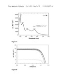 NOVEL ANCHORING LIGANDS FOR SENSITIZERS OF DYE-SENSITIZED PHOTOVOLTAIC     DEVICES diagram and image