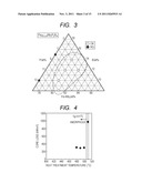 Fe-BASED SOFT MAGNETIC ALLOY AND DUST CORE USING Fe-BASED SOFT MAGNETIC     ALLOY diagram and image