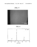 Process for producing thermoelectric semiconductor alloy, thermoelectric     conversion module, thermoelectric power generating device, rare earth     alloy, producing process thereof, thermoelectric conversion material, and     thermoelectric conversion system using filled skutterudite based alloy diagram and image