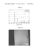 Process for producing thermoelectric semiconductor alloy, thermoelectric     conversion module, thermoelectric power generating device, rare earth     alloy, producing process thereof, thermoelectric conversion material, and     thermoelectric conversion system using filled skutterudite based alloy diagram and image