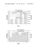 VISCOSIFICATION AND FOAMING OF POLYACRYLAMIDES diagram and image