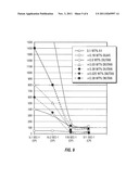 VISCOSIFICATION AND FOAMING OF POLYACRYLAMIDES diagram and image