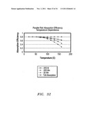 Pixel-level optically transitioning filter elements for detector devices diagram and image