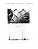 DEPOSITION FROM IONIC LIQUIDS diagram and image