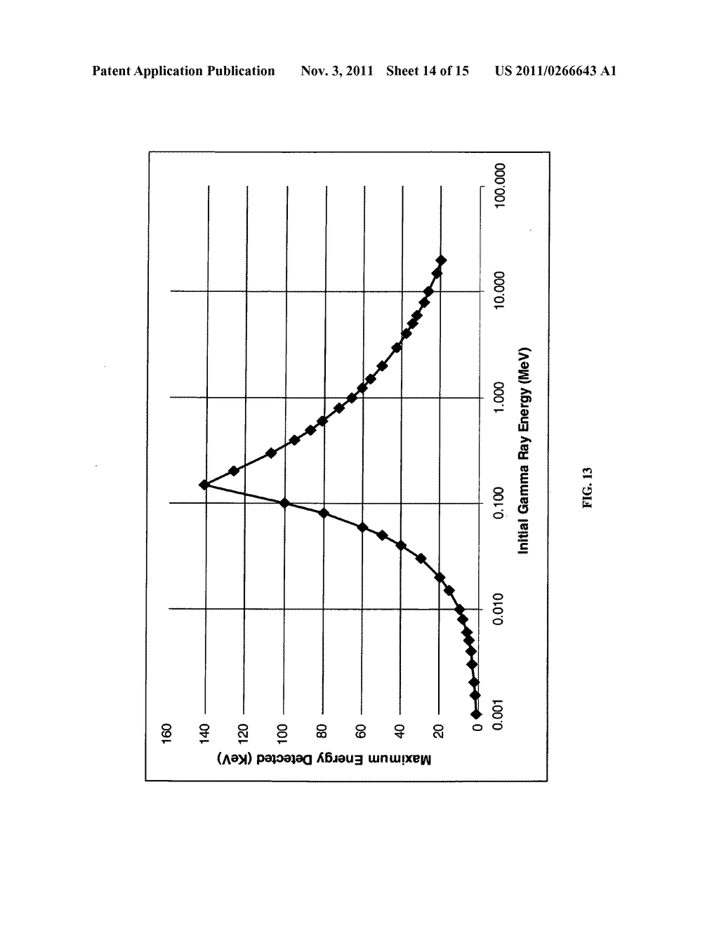 Solid state neutron detector - diagram, schematic, and image 15