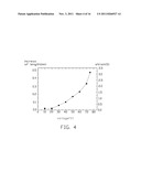 CARBON NANOTUBE BASED ELECTROSTRICTIVE COMPOSITE AND ELECTROSTRICTIVE     ELEMENT USING THE SAME diagram and image