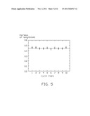 CARBON NANOTUBE BASED ELECTROSTRICTIVE COMPOSITE AND ELECTROSTRICTIVE     ELEMENT USING THE SAME diagram and image