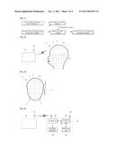 METHOD OF MEASURING SPECIFIC ABSORPTION RATE OF ELECTROMAGNETIC WAVES diagram and image