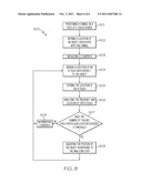 TOUCH SCREEN AND METHOD FOR ADJUSTING SCREEN OBJECTS diagram and image