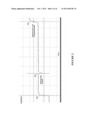 TOUCH SENSE USING TIME DOMAIN REFLECTOMETRY diagram and image