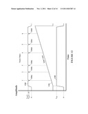 TOUCH SENSE USING TIME DOMAIN REFLECTOMETRY diagram and image