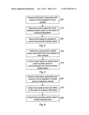 APPARATUS AND METHOD FOR PROVIDING TACTILE FEEDBACK FOR USER diagram and image