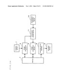 IMAGE COMPRESSING APPARATUS, IMAGE COMPRESSING METHOD AND VEHICLE-MOUNTED     IMAGE RECORDING APPARATUS diagram and image