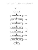 HOLOGRAPHIC IMAGE PROJECTION METHOD AND HOLOGRAPHIC IMAGE PROJECTION     SYSTEM diagram and image