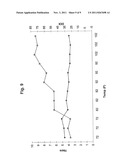 ANTI-GLARE SURFACE TREATMENT METHOD AND ARTICLES THEREOF diagram and image