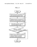 COMMUNICATION APPARATUS, COMMUNICATION SYSTEM, COMMUNICATION METHOD,     PROGRAM, AND INTEGRATED CIRCUIT diagram and image