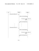 METHOD, SYSTEM AND DRNC FOR TRANSPORTING CELL CAPICITY BY CROSSING IUR     INTERFACE diagram and image