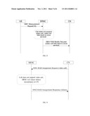 METHOD, SYSTEM AND DRNC FOR TRANSPORTING CELL CAPICITY BY CROSSING IUR     INTERFACE diagram and image