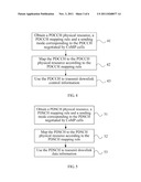 DOWNLINK TRANSMISSION METHOD IN A COORDINATED MULTI-POINT TRANSMISSION     SYSTEM, NETWORK DEVICE, AND WIRELESS SYSTEM diagram and image