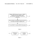 DOWNLINK TRANSMISSION METHOD IN A COORDINATED MULTI-POINT TRANSMISSION     SYSTEM, NETWORK DEVICE, AND WIRELESS SYSTEM diagram and image