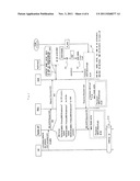 COMMUNICATION SYSTEM, FEMTOCELL BASE STATION, AUTHENTICATION APPARATUS,     COMMUNICATION METHOD, AND RECORDING MEDIUM diagram and image