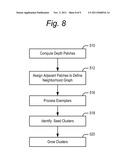 MULTIPLE CENTROID CONDENSATION OF PROBABILITY DISTRIBUTION CLOUDS diagram and image