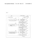 PERSON-JUDGING DEVICE, METHOD, AND PROGRAM diagram and image