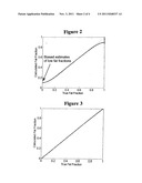 Methods For Fat Quantification With Correction For Noise Bias diagram and image