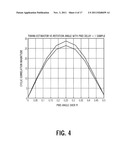 TIMING RECOVERY IN PRESENCE OF OPTICAL IMPAIRMENTS AND OPTIMIZATION OF     EQUALIZATION BASED ON TIMING RECOVERY MOMENT STRENGTHS diagram and image