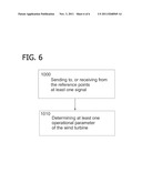 METHOD FOR CONTROLLING A WIND TURBINE, AND WIND TURBINE ARRANGEMENT diagram and image