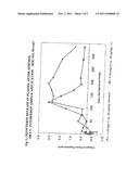 PROCESS FOR NEBULIZING AQUEOUS COMPOSITIONS CONTAINING HIGHLY CONCENTRATED     INSULIN diagram and image