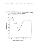 PROCESS FOR NEBULIZING AQUEOUS COMPOSITIONS CONTAINING HIGHLY CONCENTRATED     INSULIN diagram and image