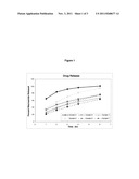 Silicone Paste Compositions diagram and image