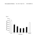 CCR3 Inhibition for Ocular Angiogenesis and Macular Degeneration diagram and image