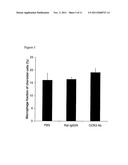 CCR3 Inhibition for Ocular Angiogenesis and Macular Degeneration diagram and image