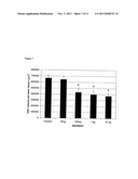 CCR3 Inhibition for Ocular Angiogenesis and Macular Degeneration diagram and image