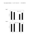 TREATMENT OF AMYOTROPHIC LATERAL SCLEROSIS BY NOGO-A-ANTAGONIST diagram and image