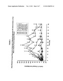 METHOD FOR INHIBITING BONE RESORPTION diagram and image